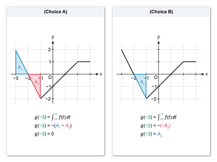 Ap calculus ab unit 1 frq