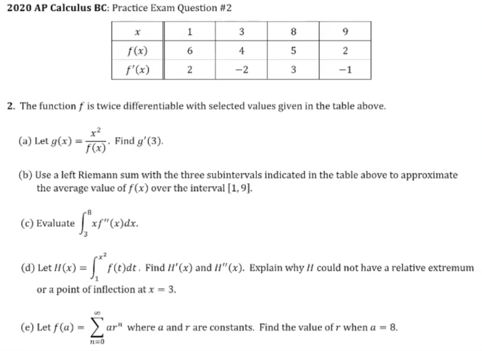 Ap calculus ab unit 1 frq