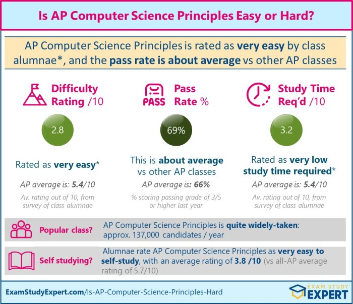 Ap csp unit 3 test answers