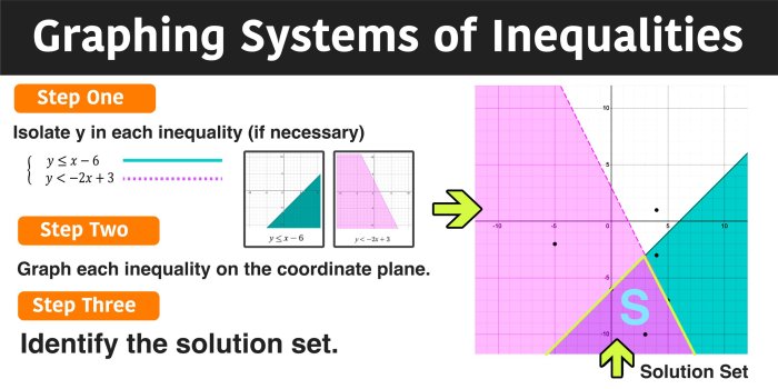 Equations solving inequalities algebra substitution multiplication inequality briefencounters graphing algunproblemita tessshebaylo