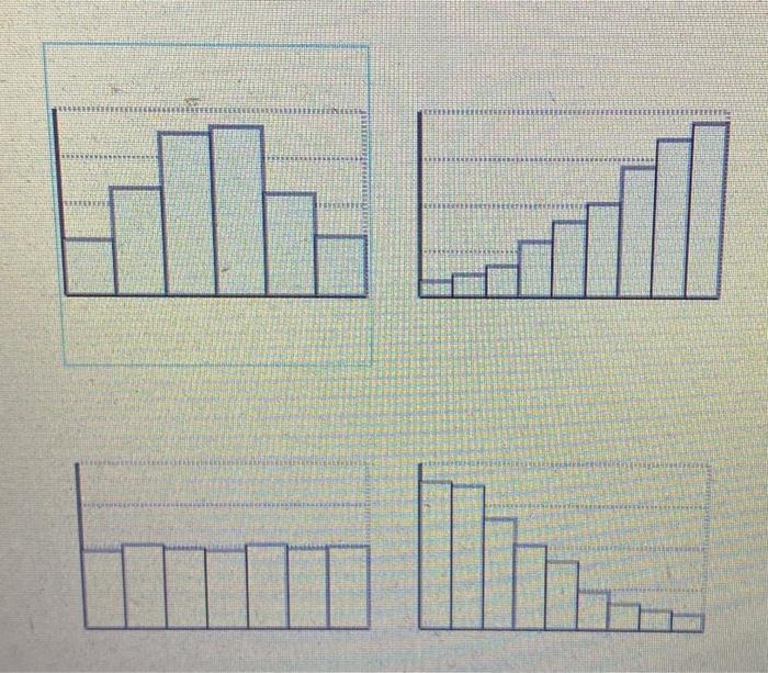 Which of the following illustrates leader development