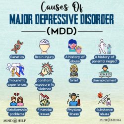 Dsm depressive disorder criteria depression unipolar psychotic psychscenehub rapid