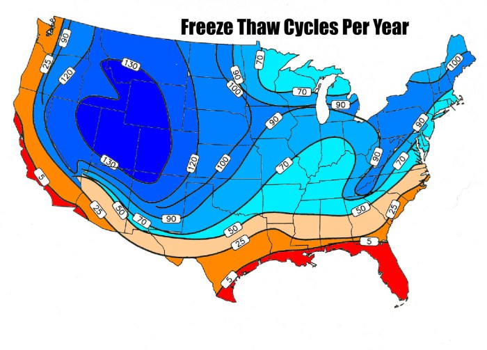 Thaw freeze schematic