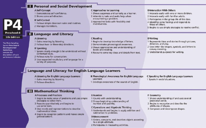 Developmental assessment milestones checklists infant readiness lovelycommotion frl childcare