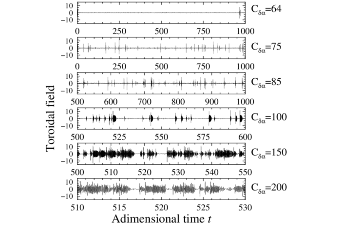 Beyond this point the frequency of trips decreases rapidly