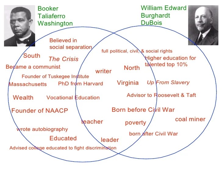 Booker t washington vs w.e.b. dubois venn diagram