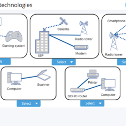 Troubleshooting methodology fault