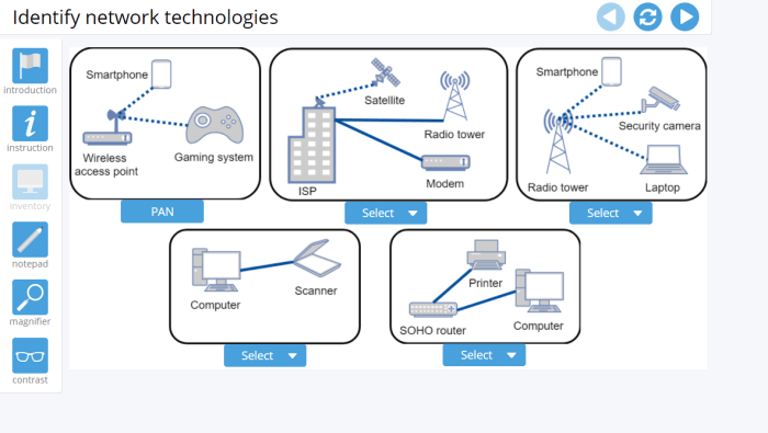 Troubleshooting methodology fault